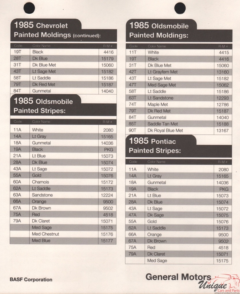 1985 General Motors Paint Charts RM 15